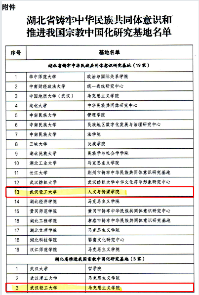 我校获批湖北省铸牢中华民族共同体意识和推进我国宗教中国化...
